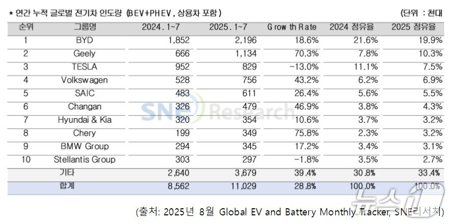 본문 이미지 - SNE리서치 