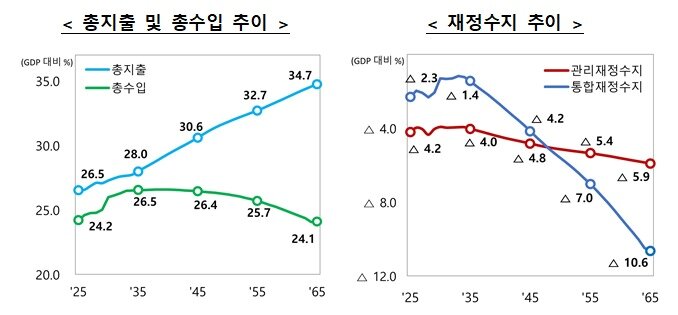 본문 이미지 - &#40;기재부 제공&#41;