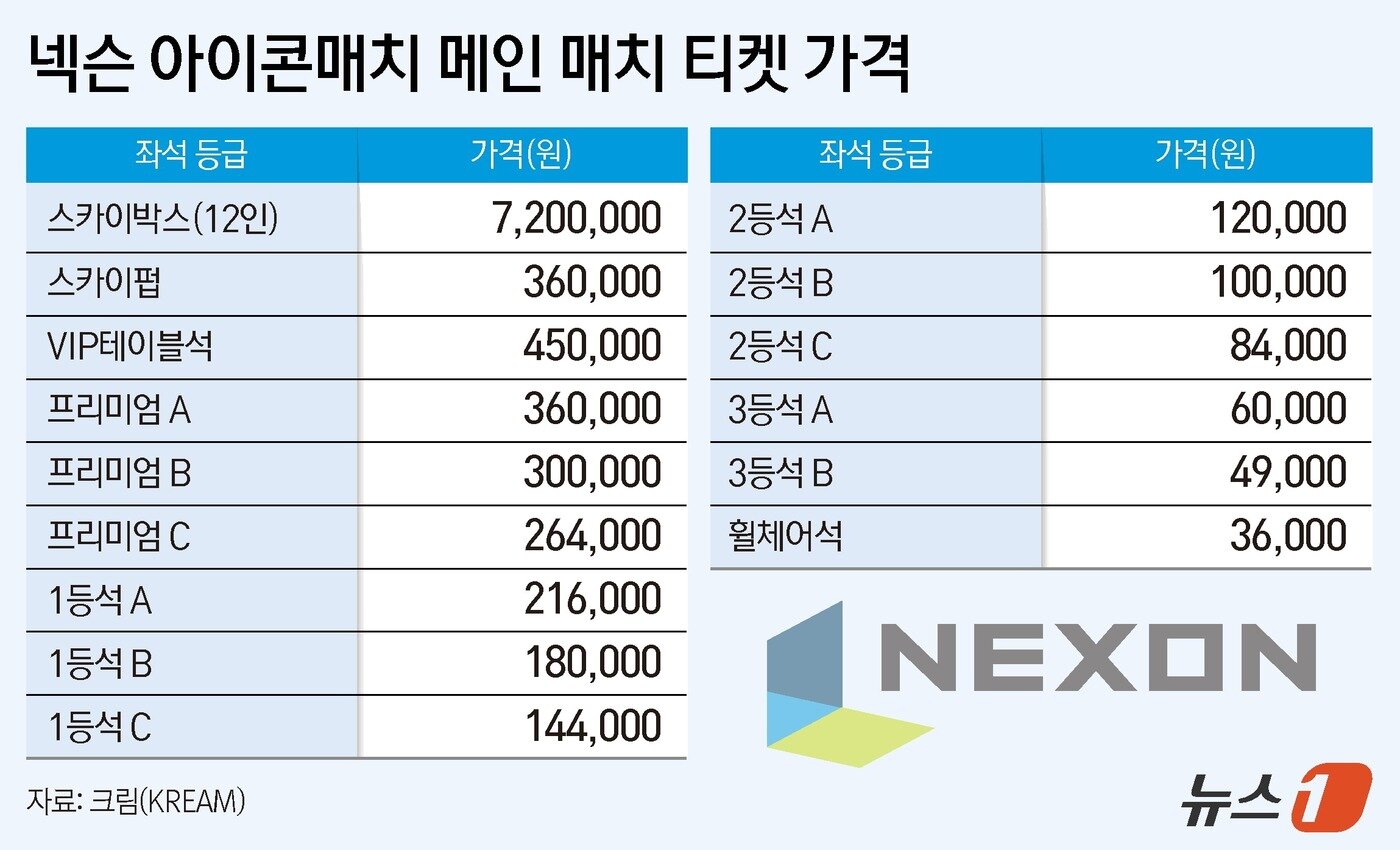 본문 이미지 - ⓒ News1 양혜림 디자이너