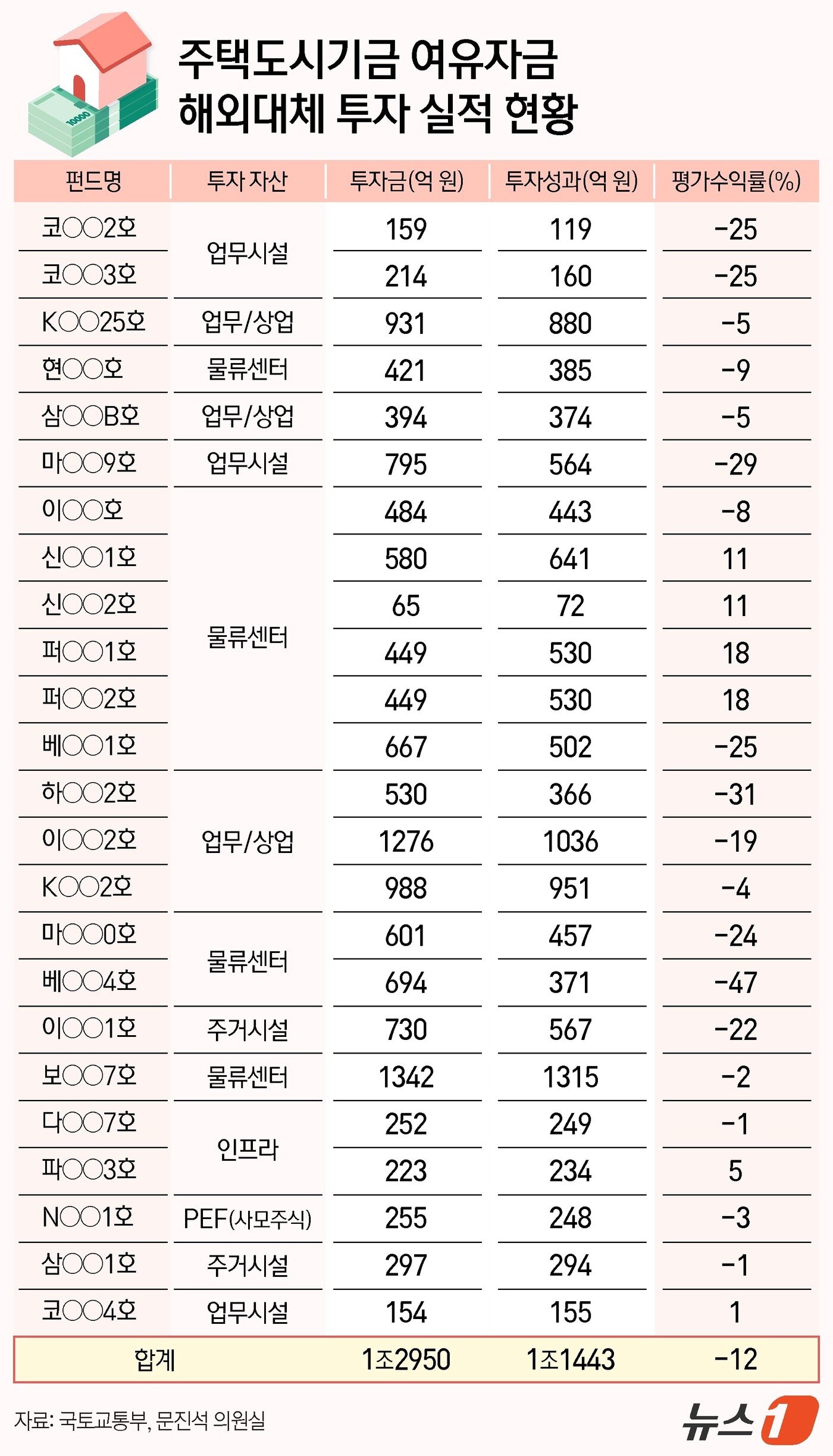 본문 이미지 - ⓒ News1 김지영 디자이너