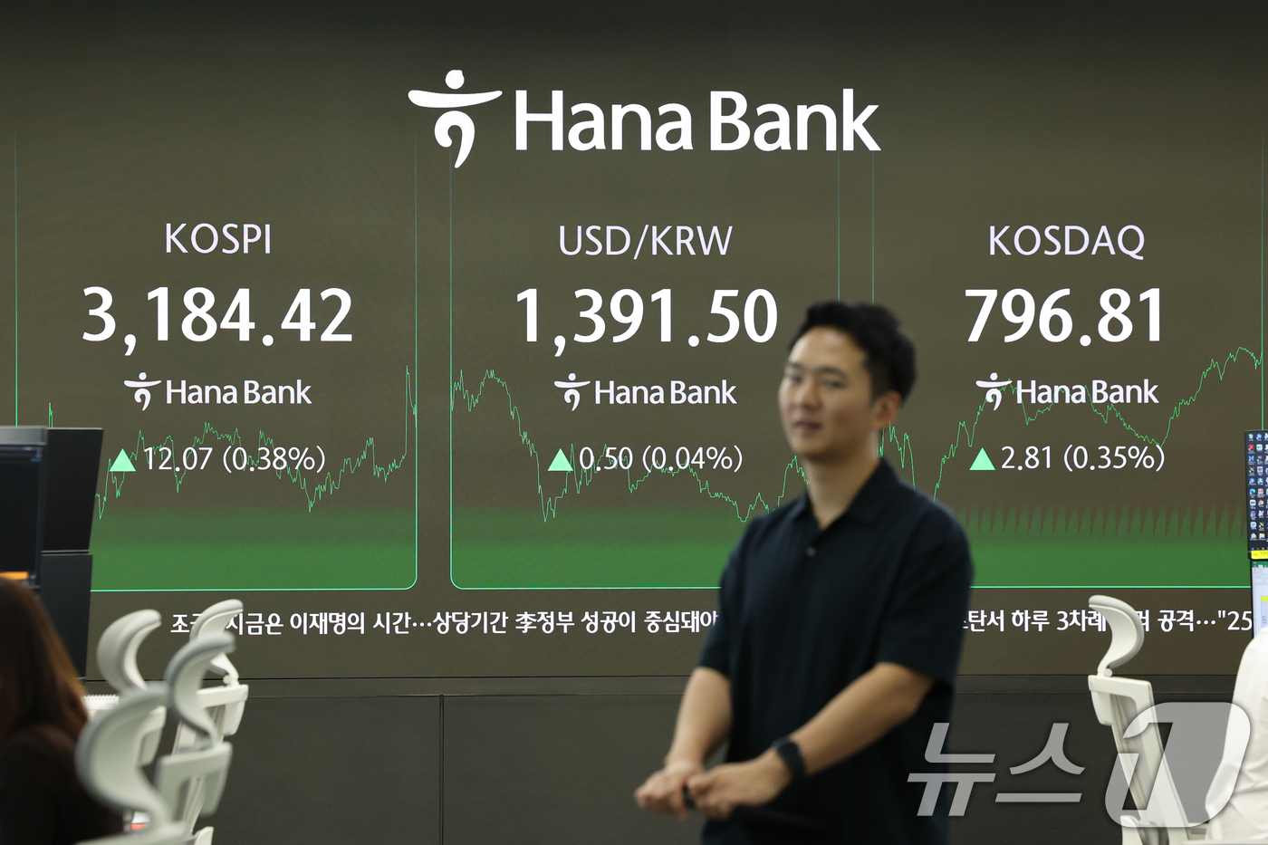 (서울=뉴스1) 황기선 기자 = 3일 오후 서울 중구 하나은행 본점 딜링룸 전광판에 종가가 표시되고 있다.이날 코스피는 전 거래일 대비 12.07포인트(0.38%) 상승한 3184 …