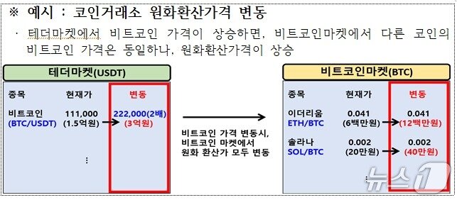 본문 이미지 -  &#40;금융위원회 제공.&#41;