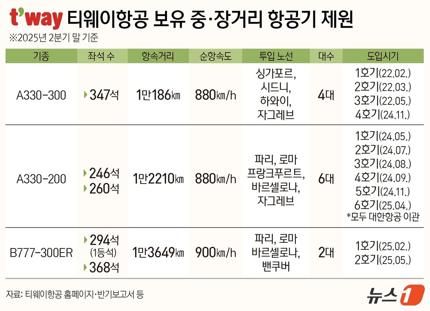 본문 이미지 - ⓒ News1 김지영 디자이너
