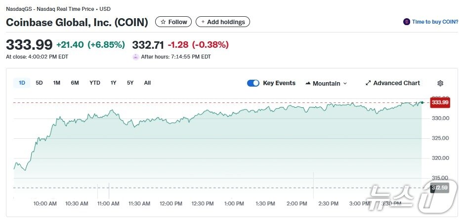 본문 이미지 - 코인 글로벌 일일 주가추이 - 야후 파이낸스 갈무리