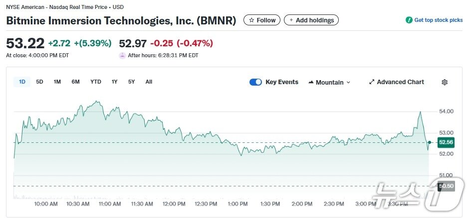 본문 이미지 - 비트마인 일일 주가추이 - 야후 파이낸스 갈무리