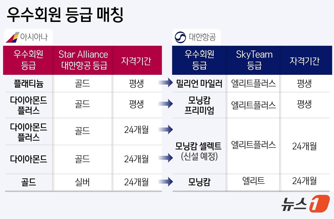 본문 이미지 - ⓒ News1 윤주희 디자이너