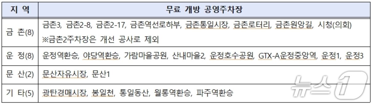 본문 이미지 - &#40;파주도시관광공사 제공, 재판매 및 DB금지&#41;