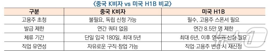 본문 이미지 - &#40;한중과기협력센터&#41;