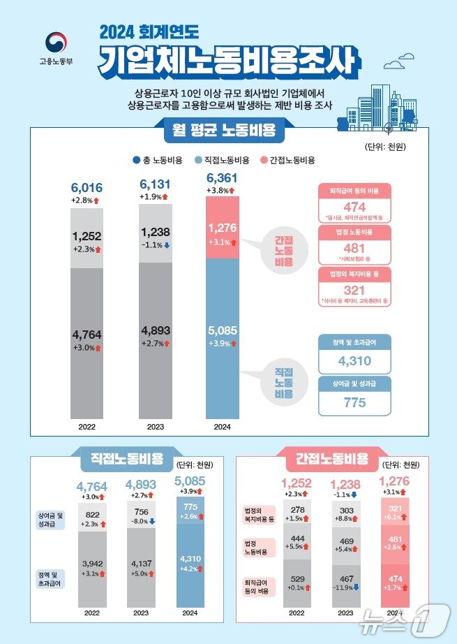 본문 이미지 - &#40;고용노동부 제공&#41;