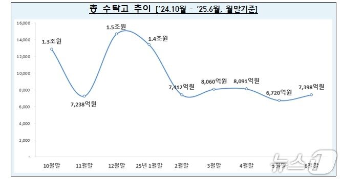 본문 이미지 - 출처=금융위원회 