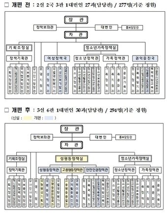 본문 이미지 - &#40;여가부 제공&#41;