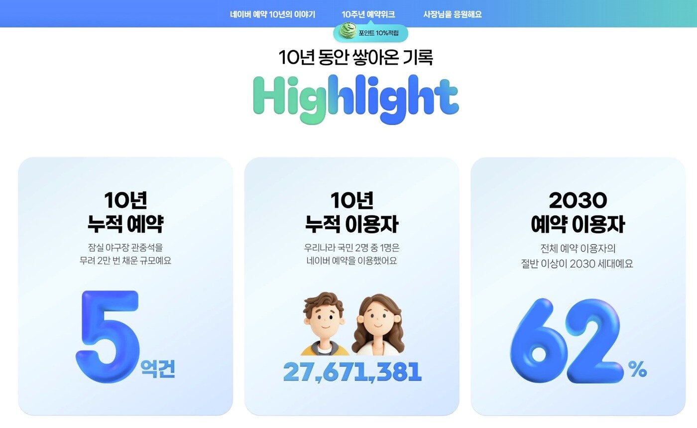 본문 이미지 - &#40;네이버 플레이스 예약 10주년 기념 페이지 갈무리&#41;