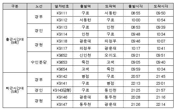 본문 이미지 - 임시열차 운행 시간표.&#40;한국철도공사 제공&#41;뉴스1ⓒ news1