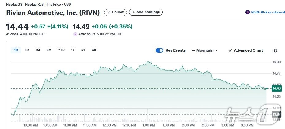 본문 이미지 - 리비안 일일 주가추이 - 야후 파이낸스 갈무리