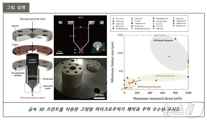 본문 이미지 - 연구 이미지. (포스텍 제공, 재판매 및 DB금지) 2025.9.4/뉴스1 