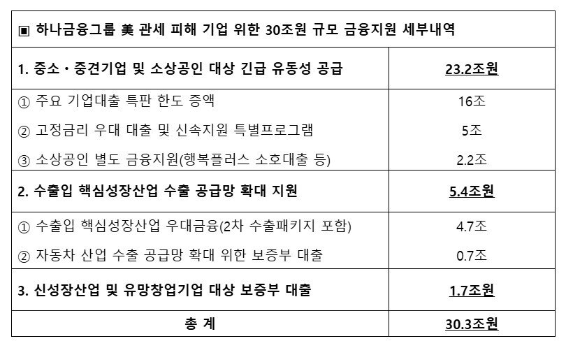 본문 이미지 - (하나금융그룹 제공)