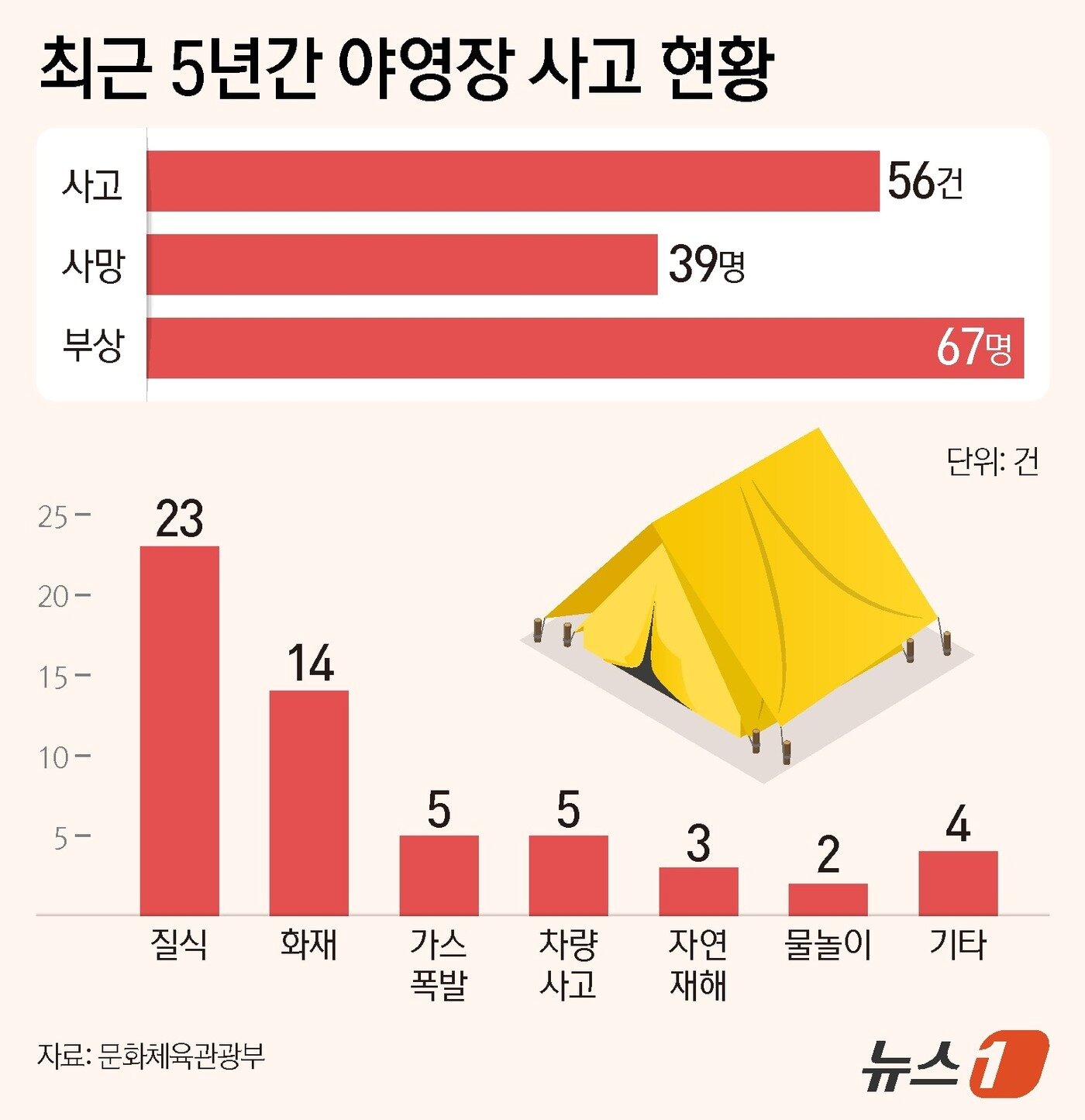 본문 이미지 - ⓒ News1 양혜림 디자이너