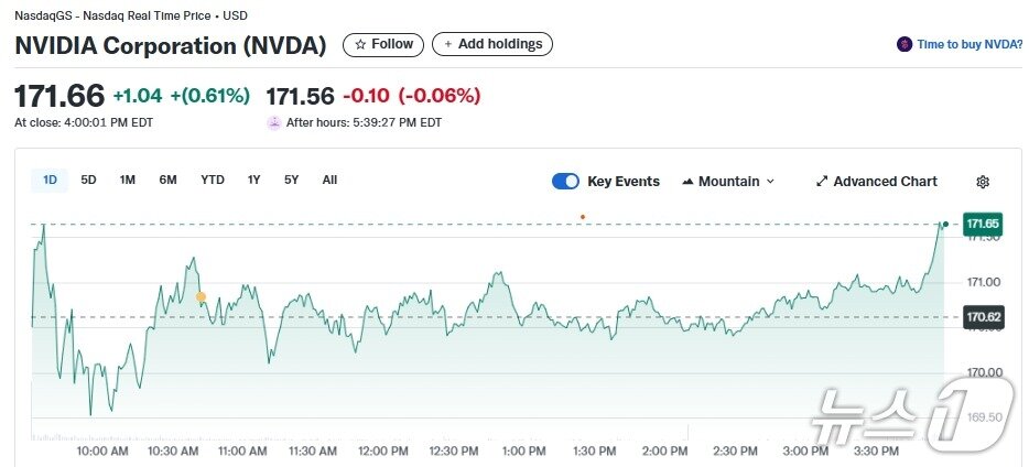 본문 이미지 - 엔비디아 일일 주가추이 - 야후 파이낸스 갈무리