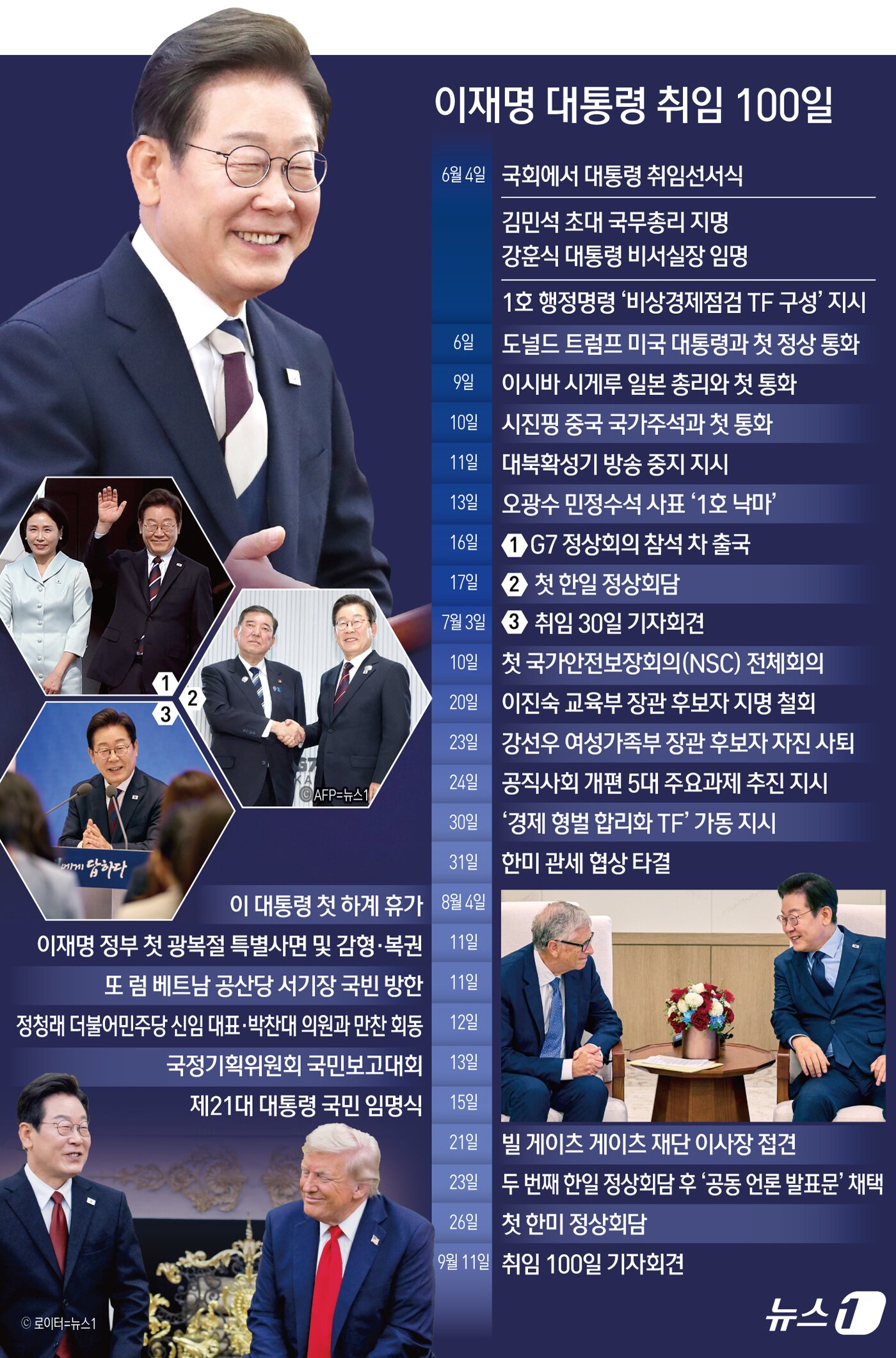 본문 이미지 - ⓒ News1 김초희 디자이너