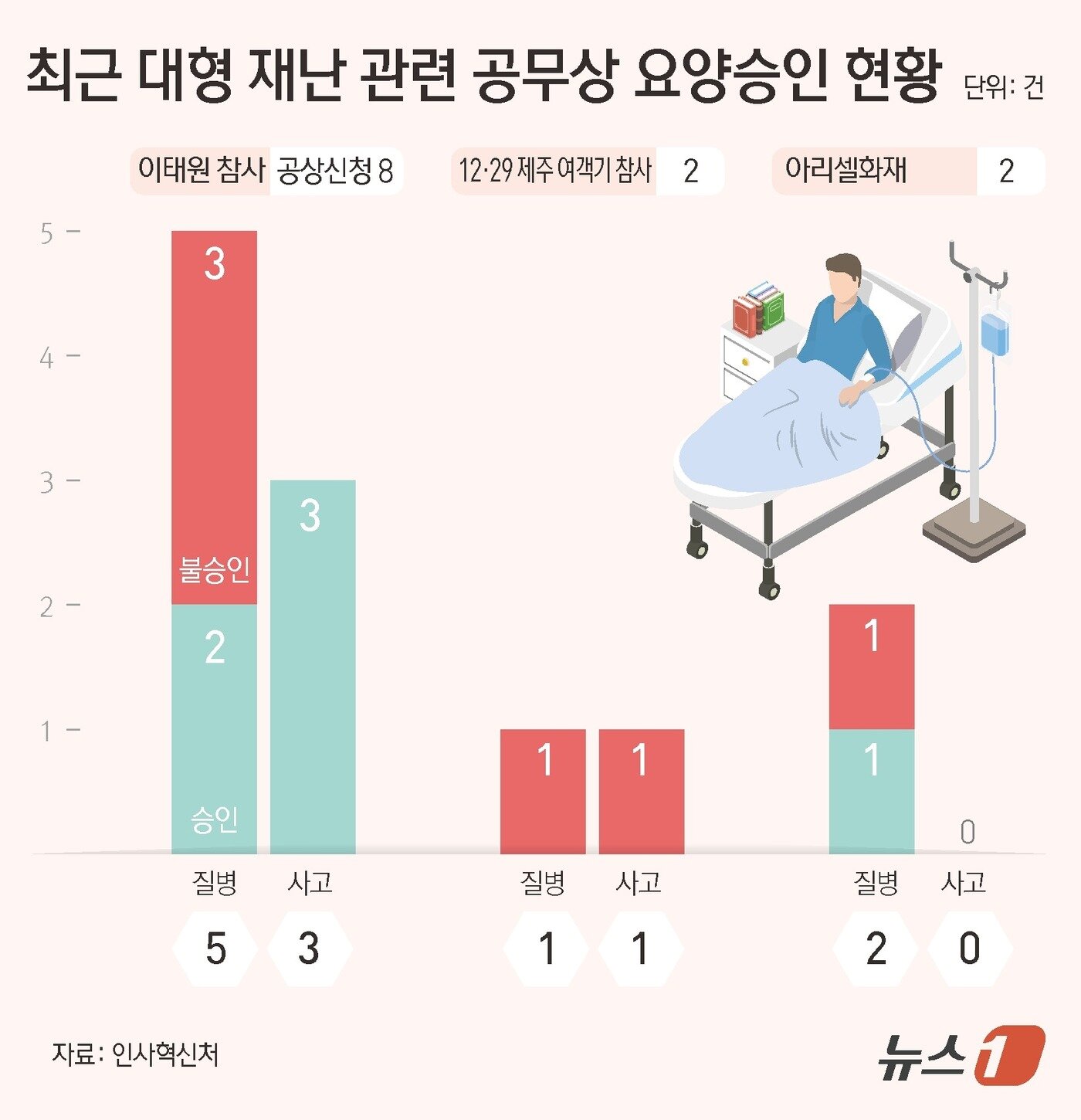 본문 이미지 - ⓒ News1 김초희 디자이너