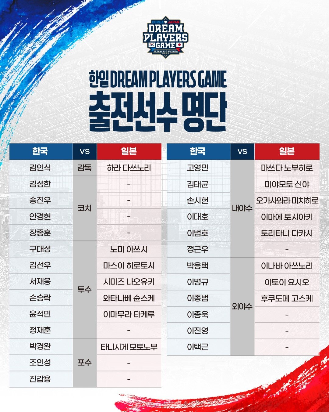 본문 이미지 - 한일 드림 플레이어즈 게임 2025 참가 명단. (한일 드림 플레이어즈 게임 제공)
