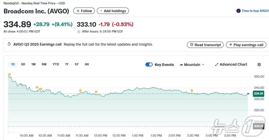 본문 이미지 - 브로드컴 일일 주가추이 - 야후 파이낸스 갈무리