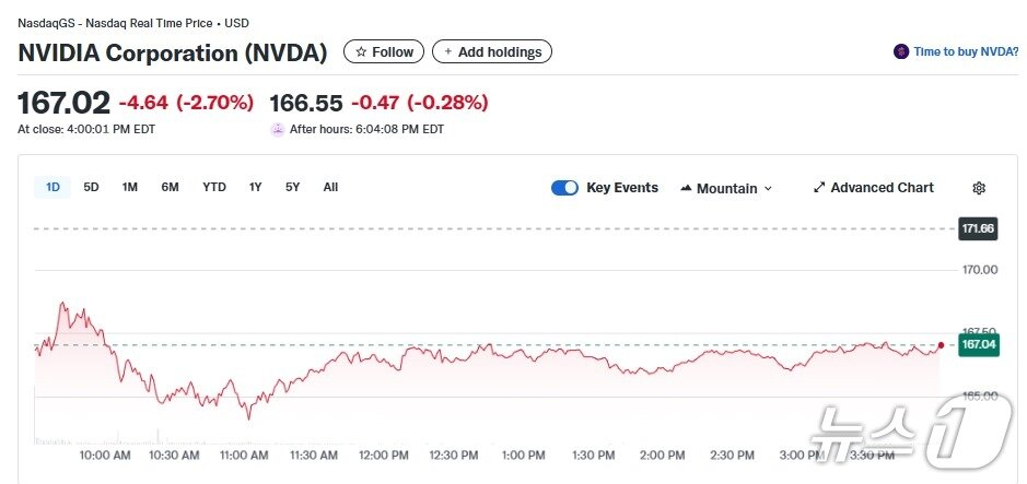 본문 이미지 - 엔비디아 일일 주가추이 - 야후 파이낸스 갈무리