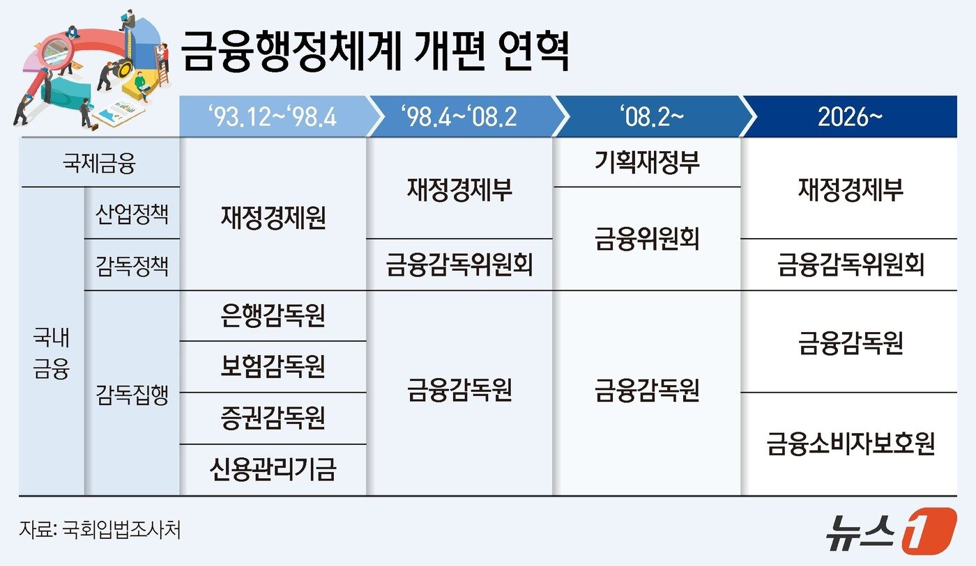 본문 이미지 - ⓒ News1 김지영 디자이너