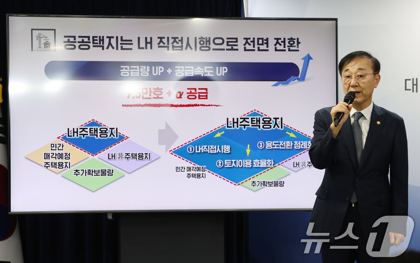 본문 이미지 - 김윤덕 국토교통부 장관이 7일 서울 종로구 정부서울청사에서 주택공급 확대방안 관련 합동브리핑을 하고 있다. 2025.9.7/뉴스1 ⓒ News1 임세영 기자