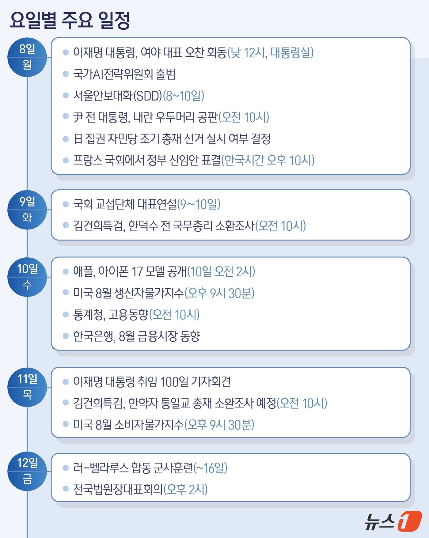 본문 이미지 - ⓒ News1 김지영 디자이너