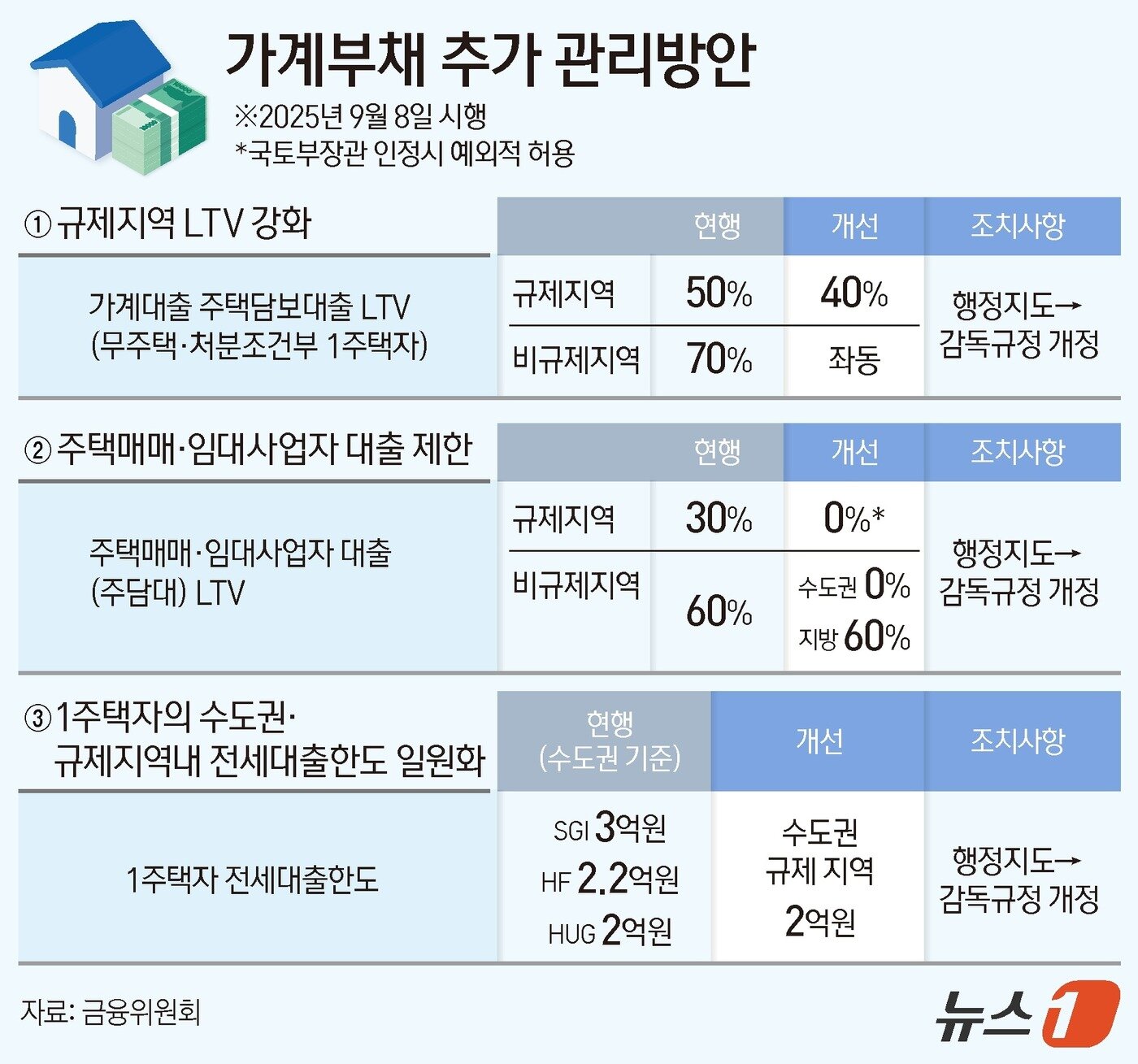 본문 이미지 - ⓒ News1 김지영 디자이너