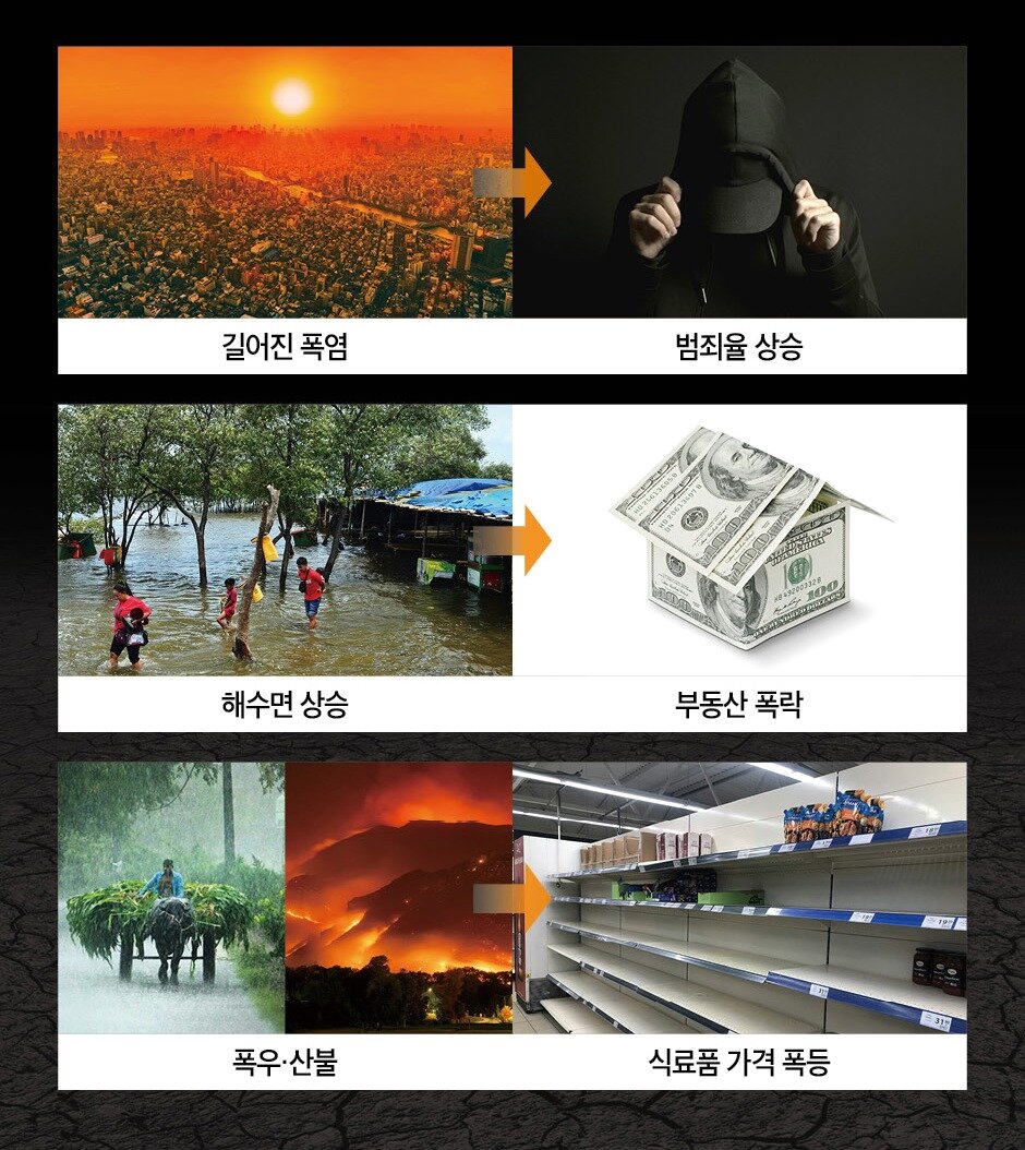 본문 이미지 - [신간] 기후 붕괴 대한민국