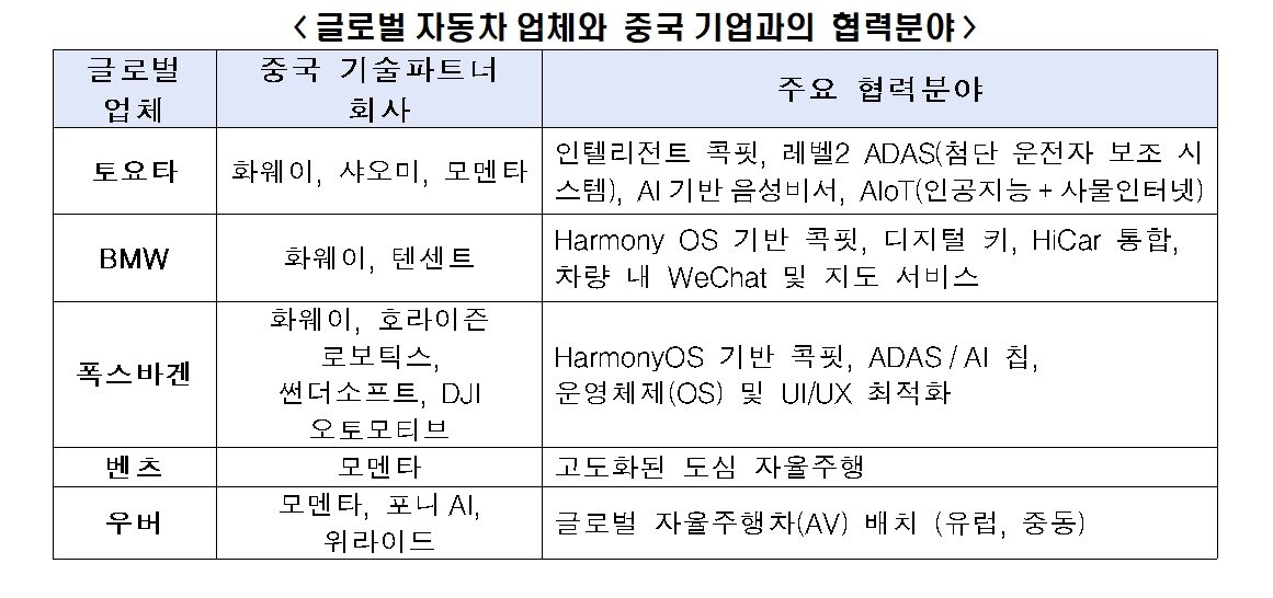 본문 이미지 - (한국경제인협회 제공)