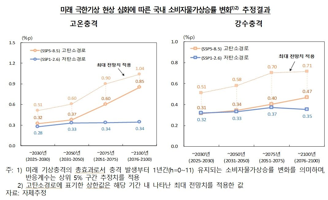본문 이미지 - &#40;한은 제공&#41;