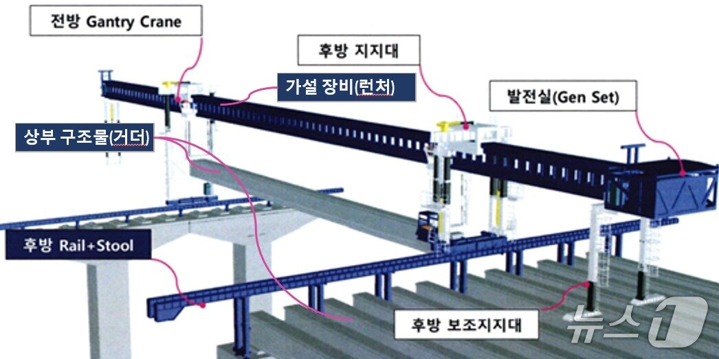 본문 이미지 - &#40;고용노동부 제공&#41; ⓒ News1