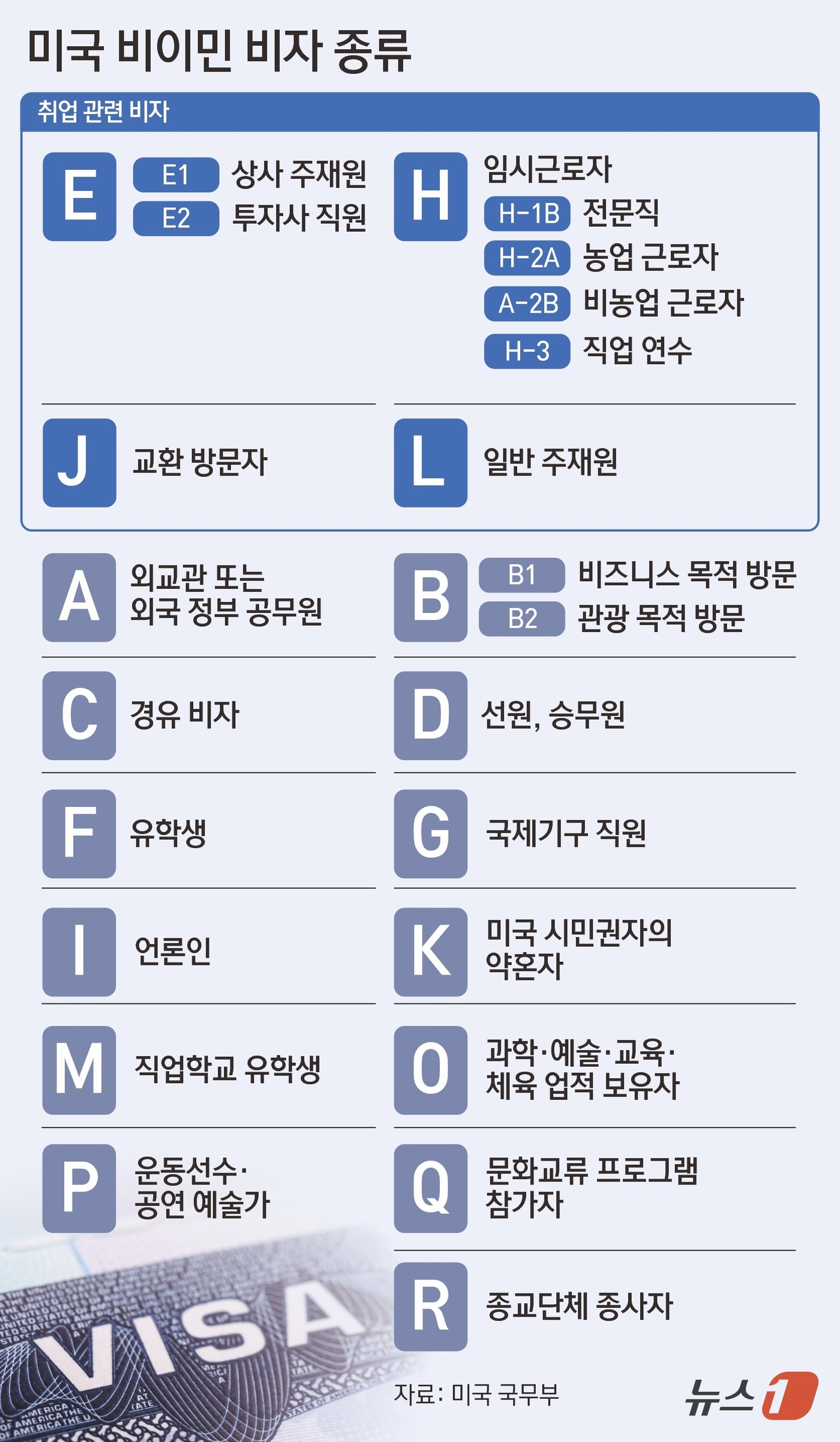(서울=뉴스1) 김초희 디자이너 = 미국 이민세관단속국(ICE)과 국토안보수사국(HSI) 등은 지난 4일(현지시간) 현장을 급습했으며, 475명을 체포했다. 이들 중 한국인은 30 …