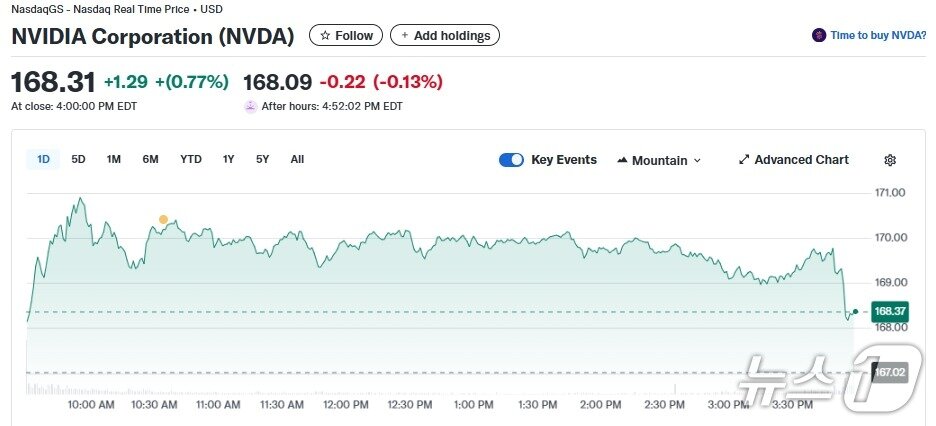 본문 이미지 - 엔비디아 일일 주가추이 - 야후 파이낸스 갈무리