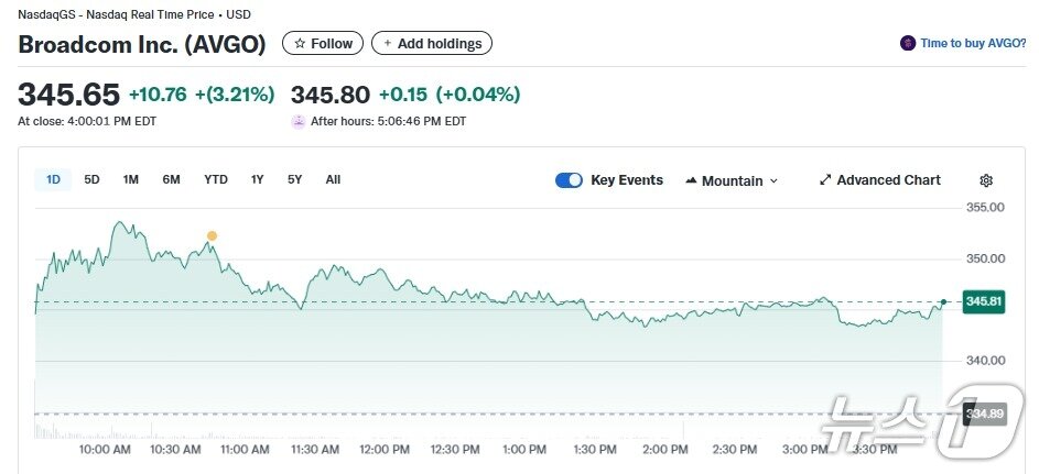 본문 이미지 - 브로드컴 일일 주가추이 - 야후 파이낸스 갈무리