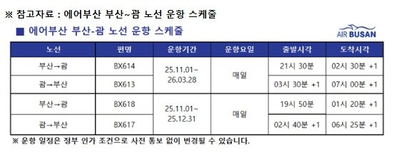 본문 이미지 - 에어부산 부산-괌 노선 운항 일정(에어부산 제공). 2025.09.09.