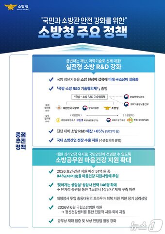 본문 이미지 - 국민과 소방관 안전 강화를 위한 소방청 주요 정책 정리&#40;소방청 제공&#41;