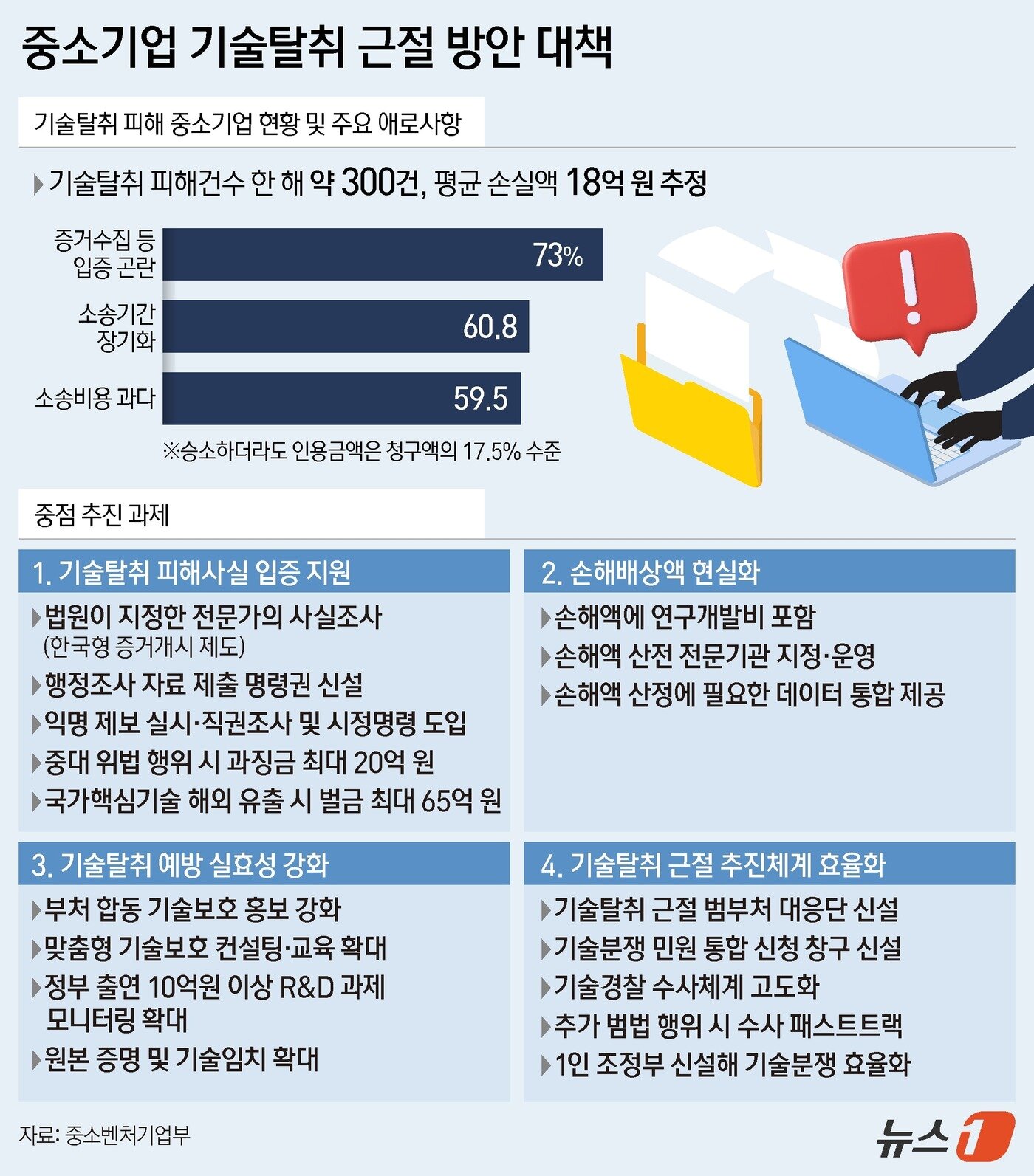 본문 이미지 - ⓒ News1 김지영 디자이너