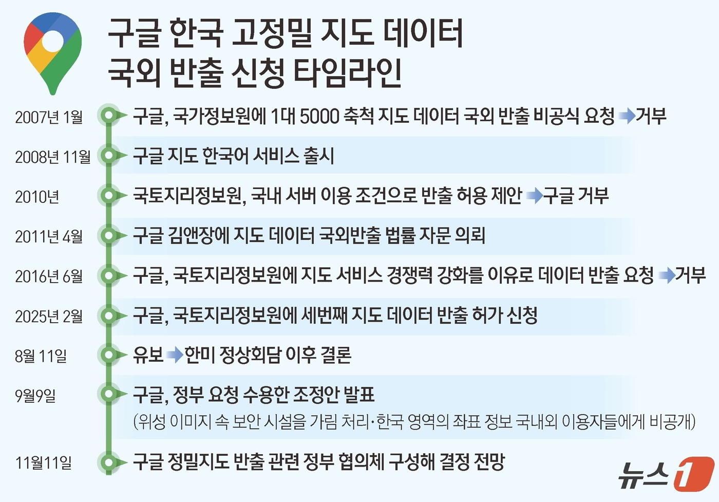 (서울=뉴스1) 윤주희 디자이너 = 구글이 위성 이미지 속 보안 시설을 가림 처리하고, 한국 지도 좌표 정보를 국내외 사용자 모두에게 보이지 않도록 조치한다고 9일 밝혔다.