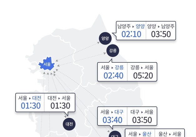 새해 첫날 해맞이 차량에 고속도로 혼잡…전국 437만대 이동