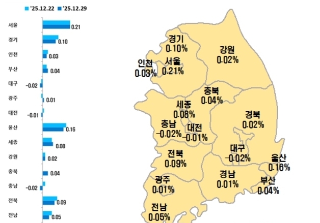 대구 아파트 매매가 변동률 '4년 연속' 마이너스…1년간 3.81%↓