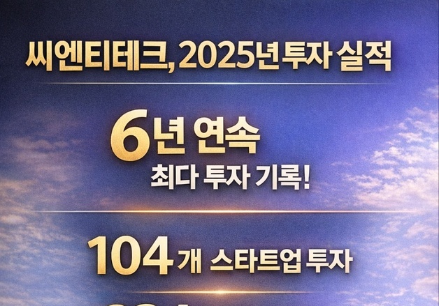 "어려울수록 더" 234억 투자한 씨엔티테크…6년째 업계최다