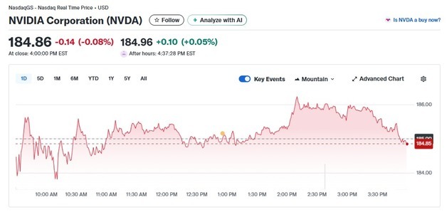 반도체주 랠리에도 엔비디아는 0.08% 하락