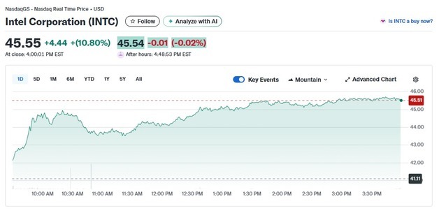 트럼프 립부 탄 인텔 CEO 칭찬, 인텔 주가 11% 폭등(상보)