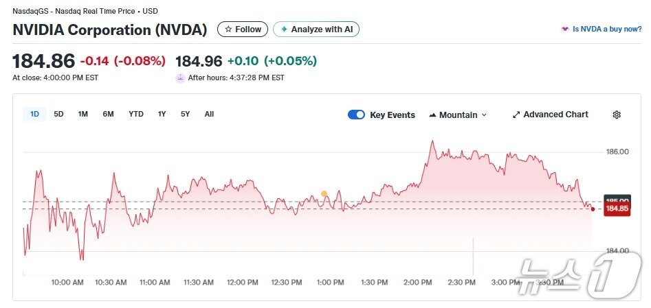 본문 이미지 - 엔비디아 일일 주가추이 - 야후 파이낸스 갈무리