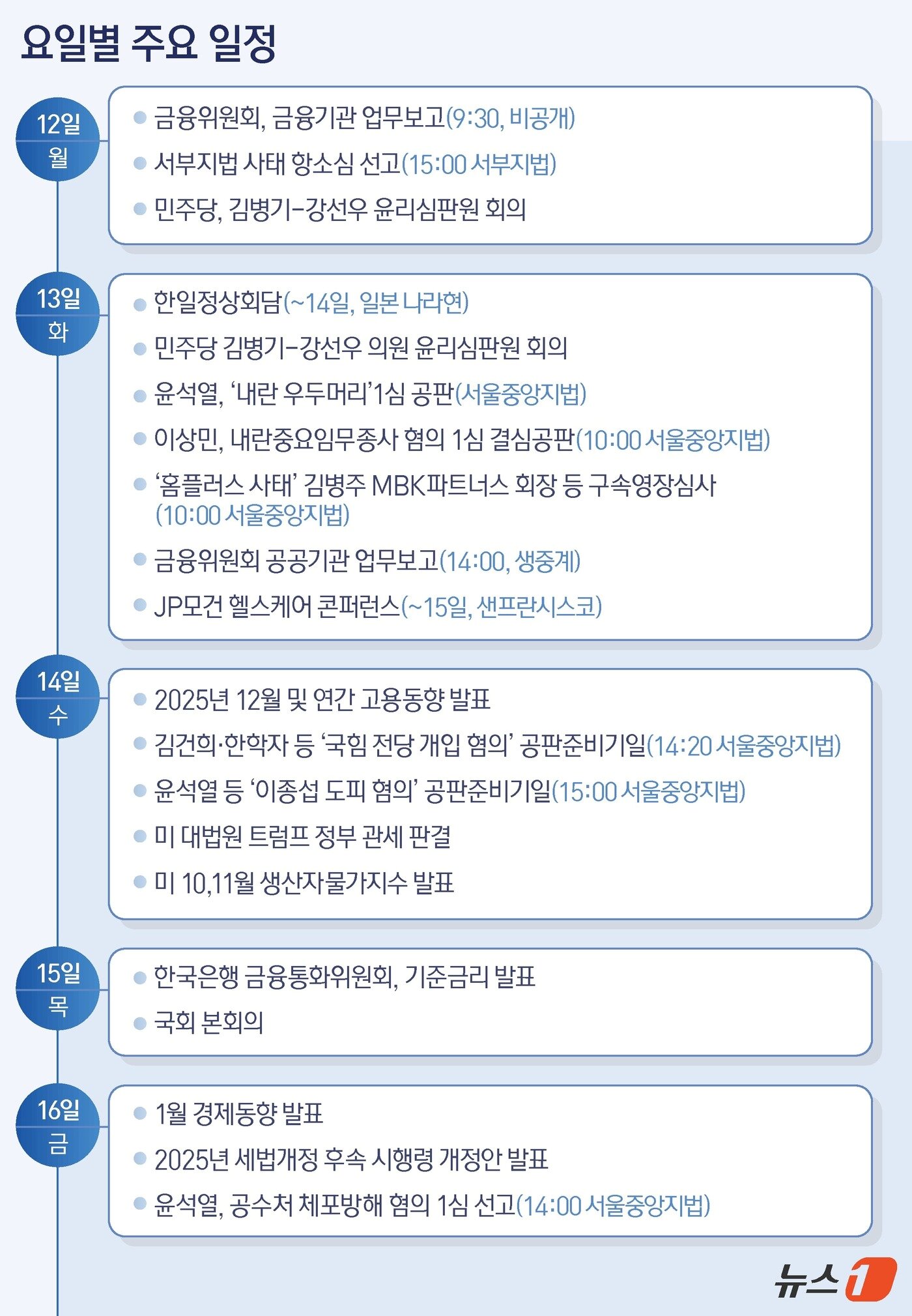 본문 이미지 - ⓒ News1 양혜림 디자이너