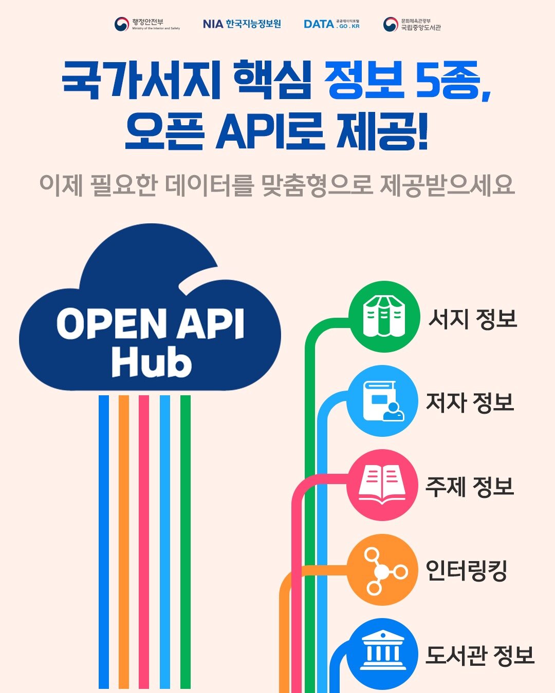 본문 이미지 - 국립중앙도서관, 국가서지 데이터 3000만 건 전면 개방 (국립중앙도서관 제공)